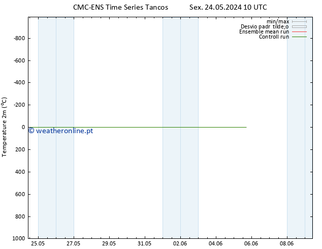 Temperatura (2m) CMC TS Qua 29.05.2024 16 UTC