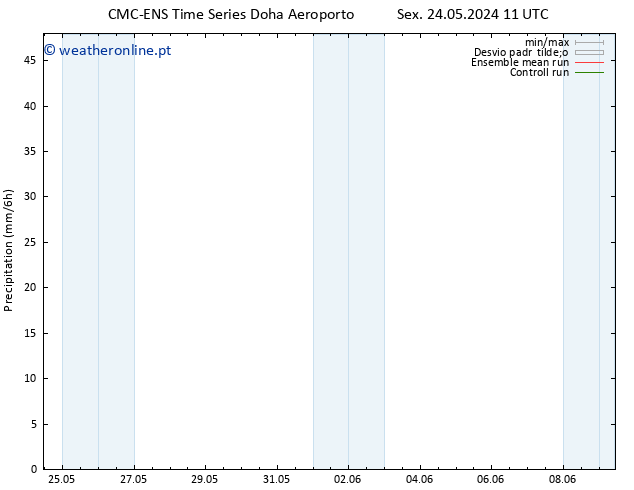 precipitação CMC TS Sáb 01.06.2024 23 UTC