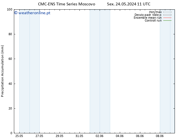 Precipitation accum. CMC TS Qui 30.05.2024 05 UTC