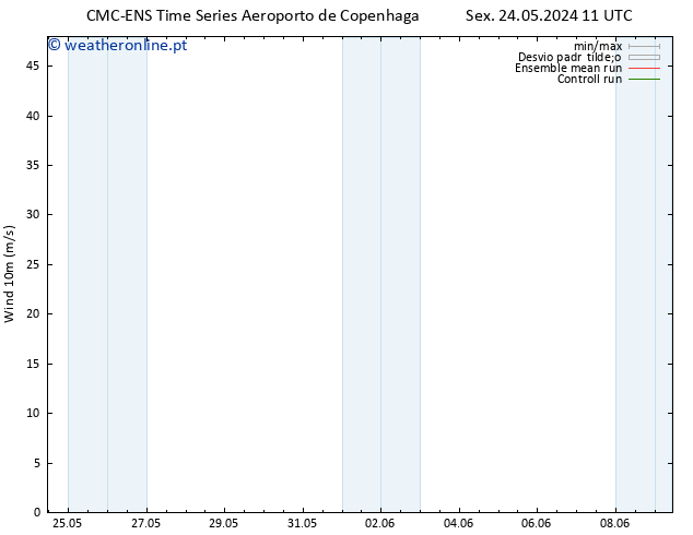 Vento 10 m CMC TS Qua 29.05.2024 23 UTC