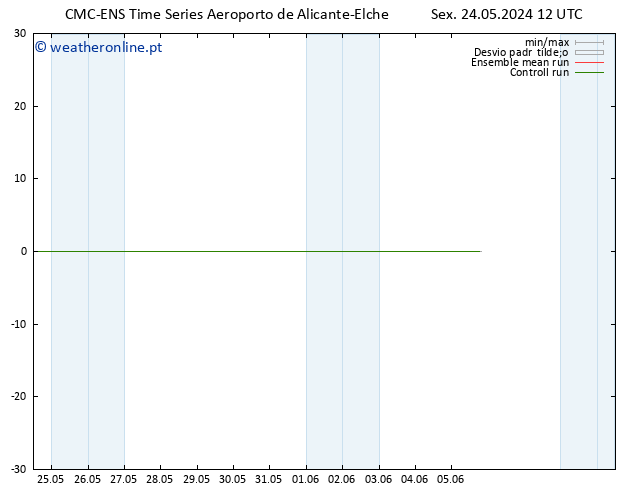 Height 500 hPa CMC TS Sáb 25.05.2024 12 UTC