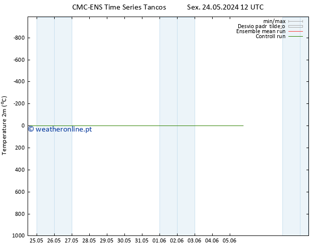 Temperatura (2m) CMC TS Seg 27.05.2024 00 UTC