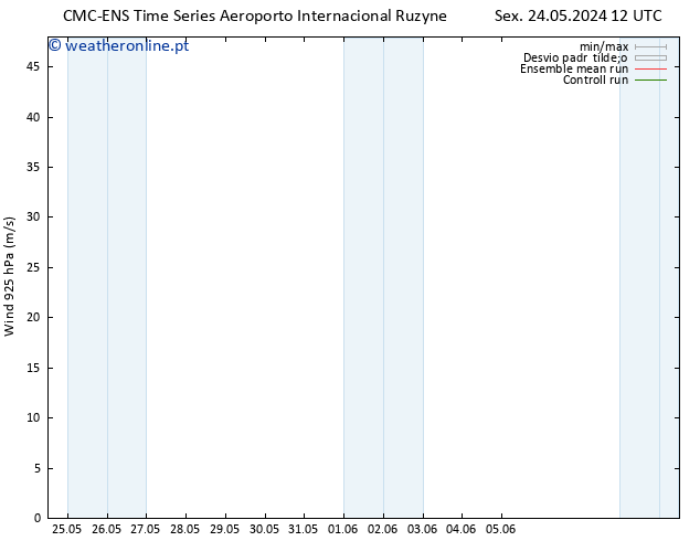 Vento 925 hPa CMC TS Sex 31.05.2024 18 UTC