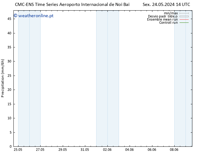 precipitação CMC TS Seg 27.05.2024 14 UTC