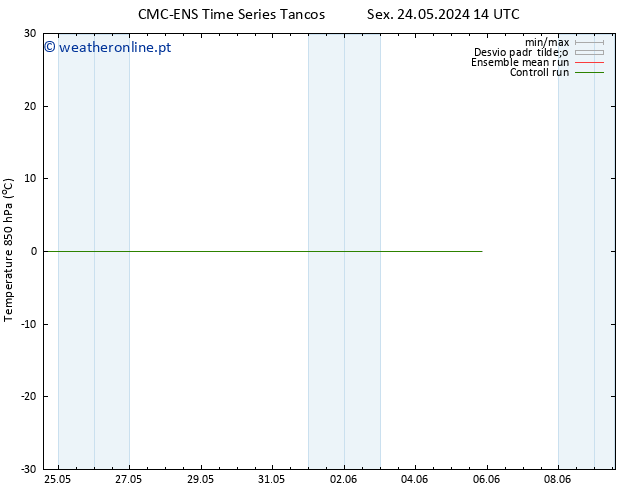 Temp. 850 hPa CMC TS Dom 26.05.2024 14 UTC