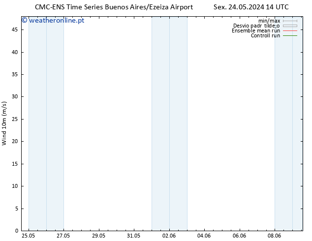 Vento 10 m CMC TS Ter 28.05.2024 02 UTC