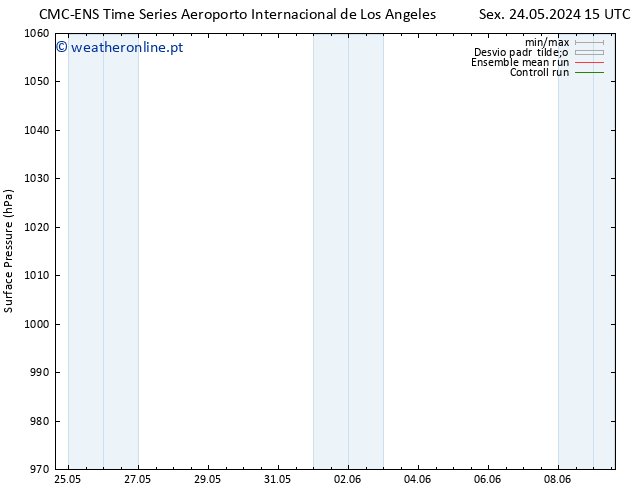 pressão do solo CMC TS Sex 24.05.2024 21 UTC