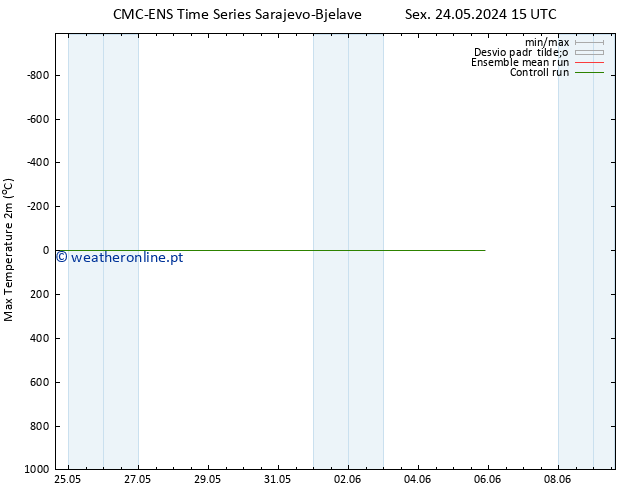 temperatura máx. (2m) CMC TS Sex 24.05.2024 15 UTC