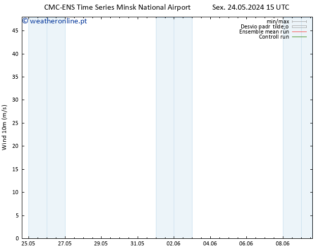 Vento 10 m CMC TS Sex 24.05.2024 21 UTC