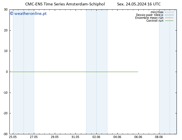 Height 500 hPa CMC TS Sex 24.05.2024 16 UTC