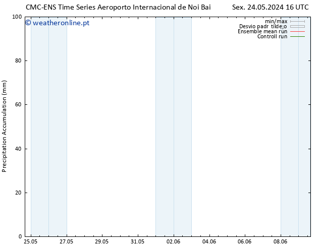 Precipitation accum. CMC TS Sex 31.05.2024 16 UTC