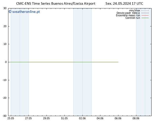 Vento 10 m CMC TS Sex 24.05.2024 17 UTC