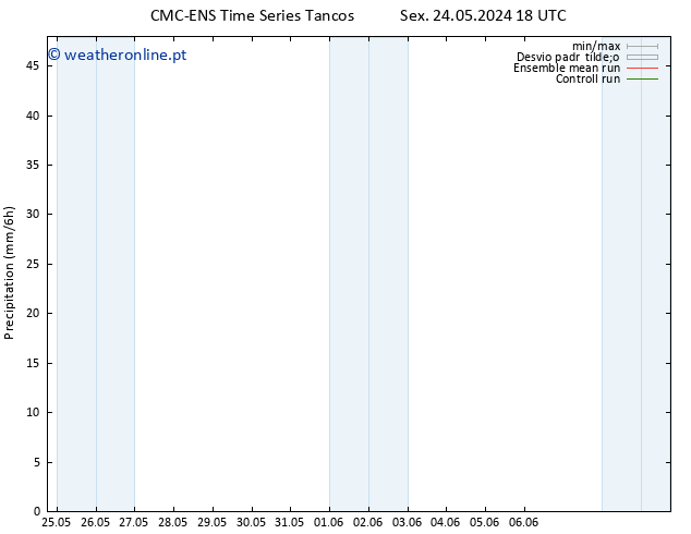 precipitação CMC TS Seg 27.05.2024 06 UTC