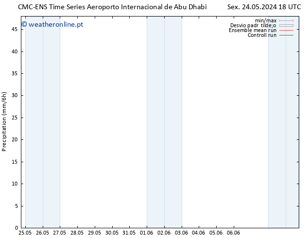 precipitação CMC TS Qui 06.06.2024 00 UTC