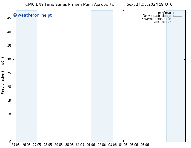 precipitação CMC TS Dom 02.06.2024 06 UTC