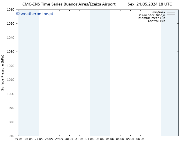 pressão do solo CMC TS Dom 26.05.2024 00 UTC