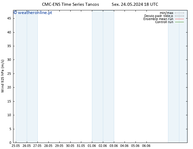 Vento 925 hPa CMC TS Sáb 25.05.2024 18 UTC