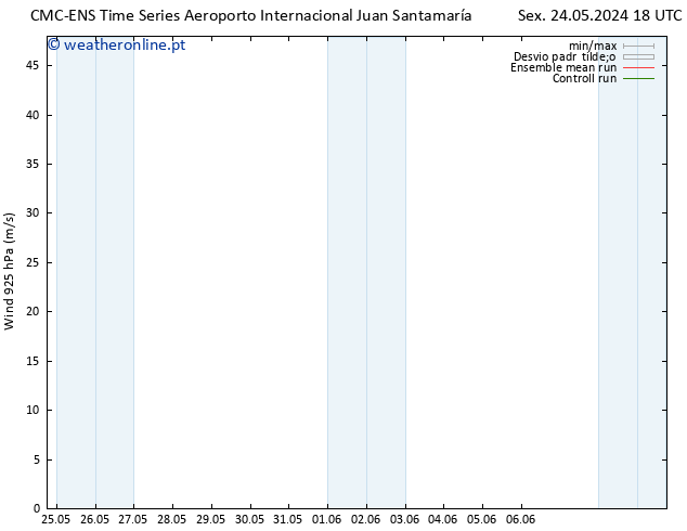 Vento 925 hPa CMC TS Sex 24.05.2024 18 UTC