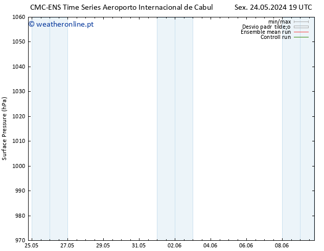 pressão do solo CMC TS Seg 27.05.2024 07 UTC