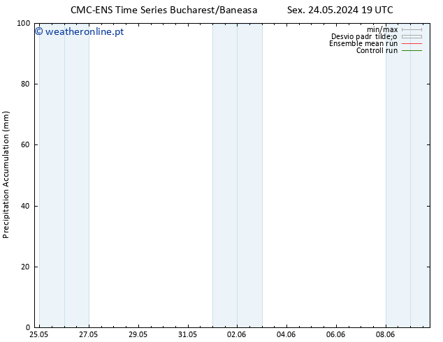 Precipitation accum. CMC TS Sáb 25.05.2024 01 UTC