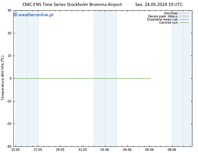 Temp. 850 hPa CMC TS Seg 03.06.2024 19 UTC