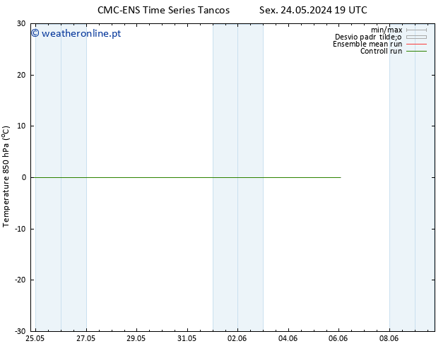 Temp. 850 hPa CMC TS Sex 24.05.2024 19 UTC