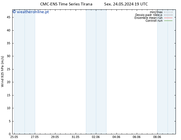 Vento 925 hPa CMC TS Sáb 25.05.2024 19 UTC