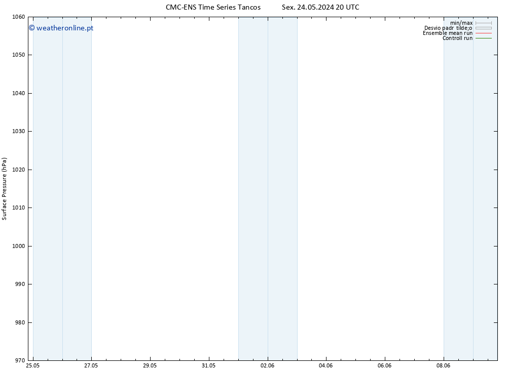 pressão do solo CMC TS Seg 03.06.2024 20 UTC