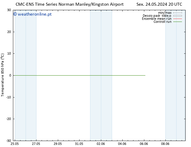 Temp. 850 hPa CMC TS Seg 27.05.2024 14 UTC