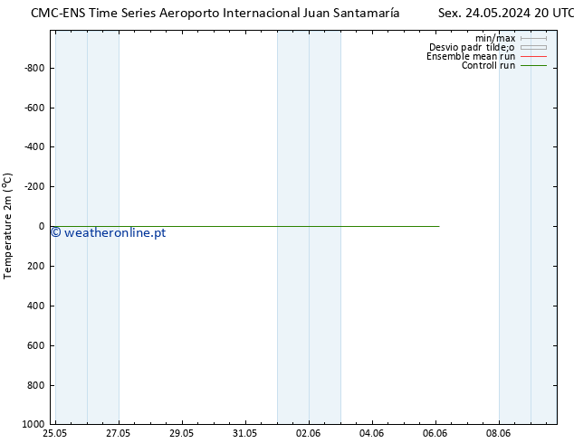 Temperatura (2m) CMC TS Sáb 01.06.2024 02 UTC