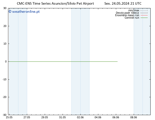 Vento 10 m CMC TS Sex 24.05.2024 21 UTC