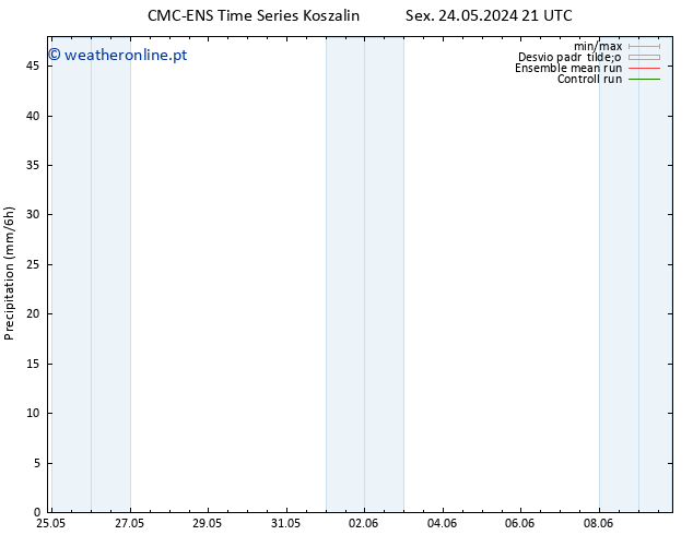 precipitação CMC TS Sáb 25.05.2024 15 UTC