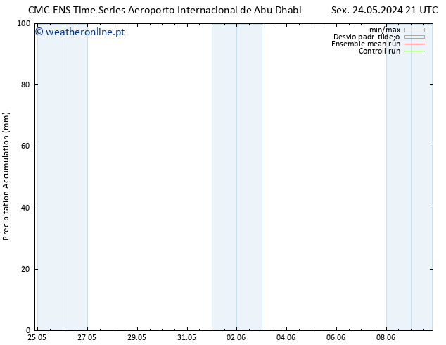 Precipitation accum. CMC TS Sáb 25.05.2024 21 UTC