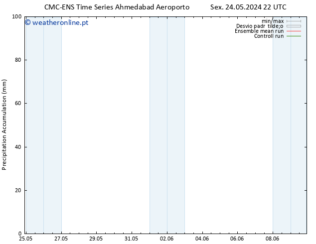 Precipitation accum. CMC TS Sáb 25.05.2024 22 UTC