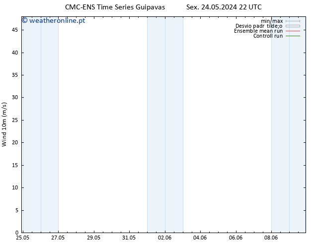 Vento 10 m CMC TS Sáb 25.05.2024 04 UTC