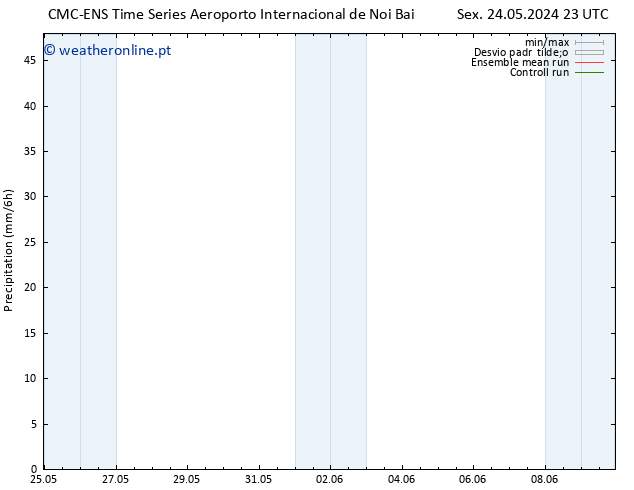 precipitação CMC TS Dom 26.05.2024 11 UTC