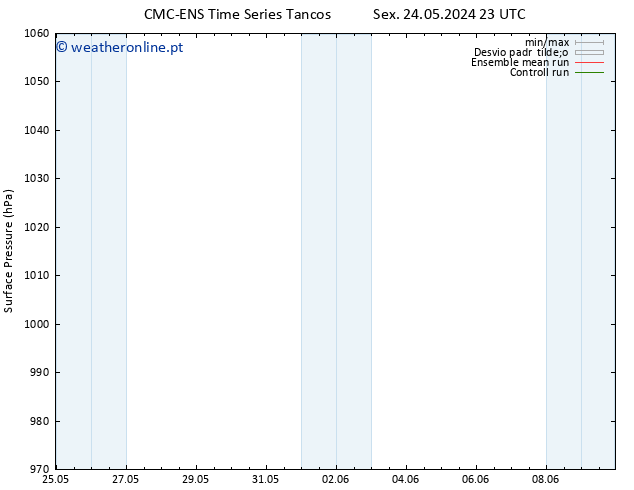 pressão do solo CMC TS Dom 26.05.2024 23 UTC