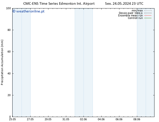 Precipitation accum. CMC TS Dom 26.05.2024 05 UTC