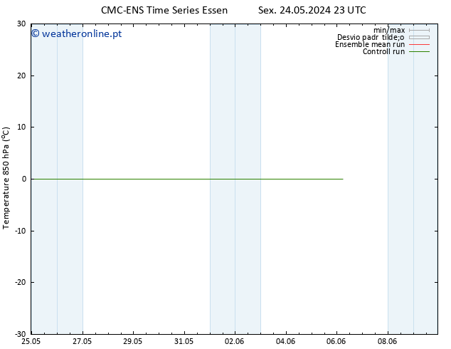 Temp. 850 hPa CMC TS Qui 06.06.2024 05 UTC