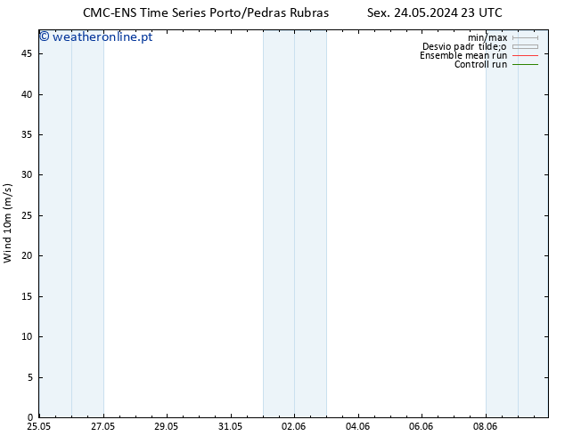 Vento 10 m CMC TS Sáb 25.05.2024 05 UTC