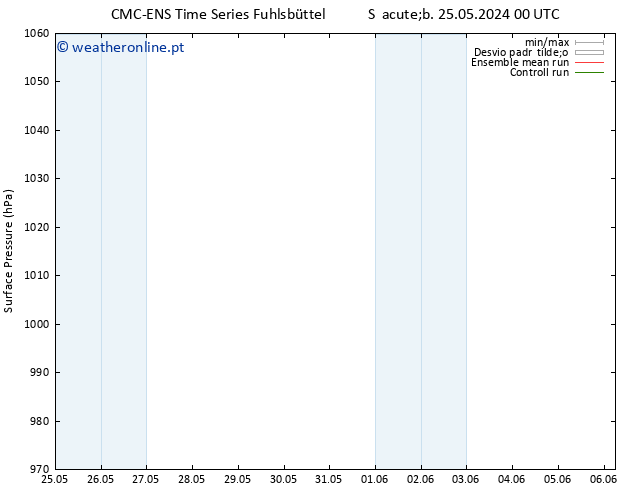 pressão do solo CMC TS Dom 26.05.2024 06 UTC