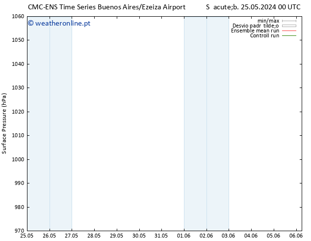 pressão do solo CMC TS Qui 30.05.2024 00 UTC