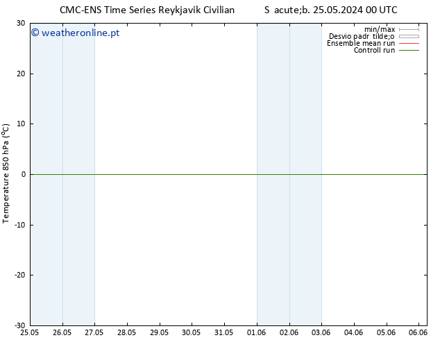 Temp. 850 hPa CMC TS Sex 31.05.2024 18 UTC