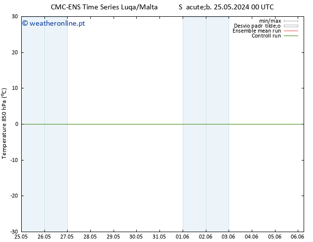 Temp. 850 hPa CMC TS Sáb 25.05.2024 06 UTC