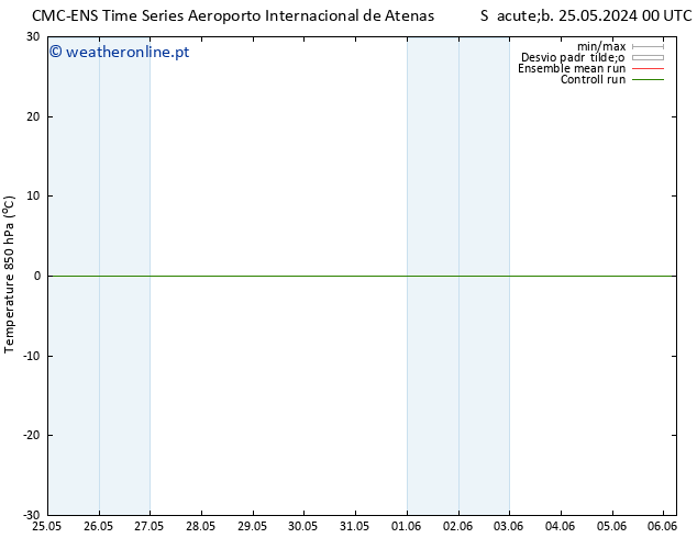 Temp. 850 hPa CMC TS Sáb 25.05.2024 06 UTC
