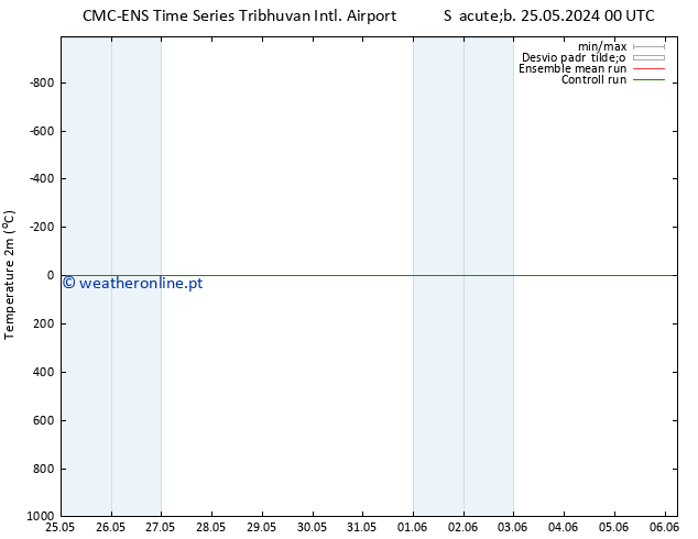 Temperatura (2m) CMC TS Dom 26.05.2024 00 UTC