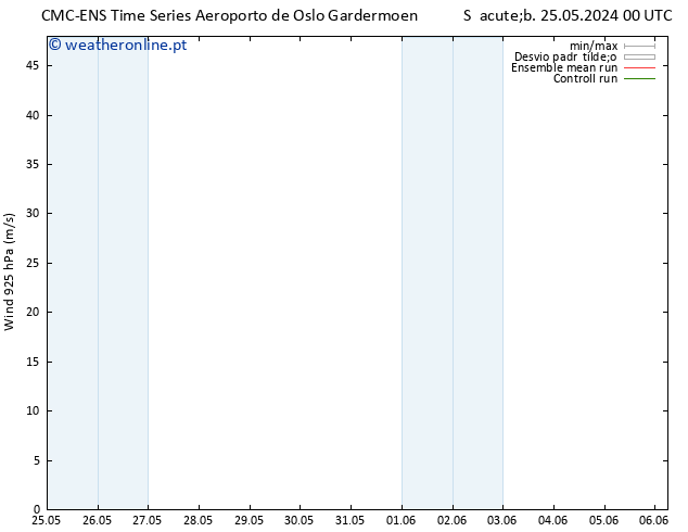 Vento 925 hPa CMC TS Dom 26.05.2024 00 UTC