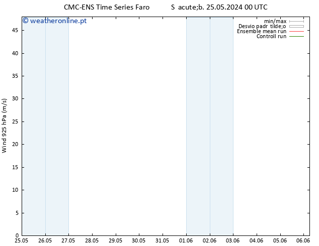 Vento 925 hPa CMC TS Qua 29.05.2024 12 UTC