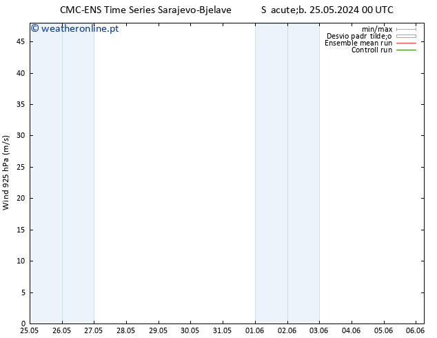 Vento 925 hPa CMC TS Seg 27.05.2024 12 UTC