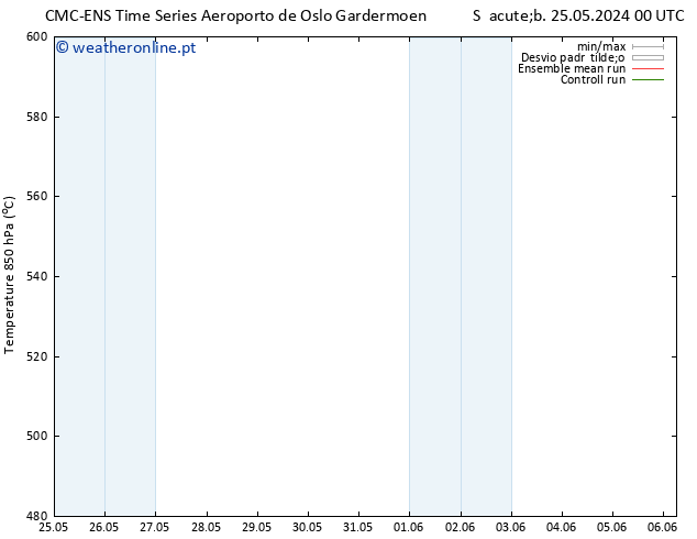 Height 500 hPa CMC TS Dom 26.05.2024 12 UTC